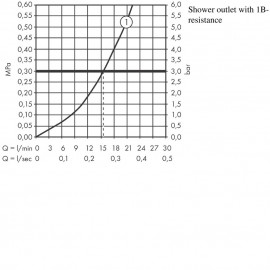 71640000 Vernis Blend Смеситель д/душа, хром