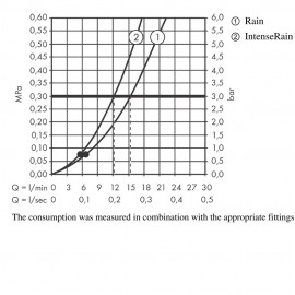 26275000 Vernis Blend Душевой набор (ручной душ, шланг, стойка, ползунок), хром