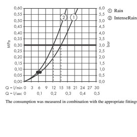 26422670 Vernis Blend Душевой набор (ручной душ, шланг, стойка, ползунок), черный матовый